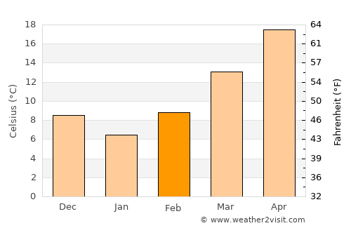 Decatur Weather In February 2024 